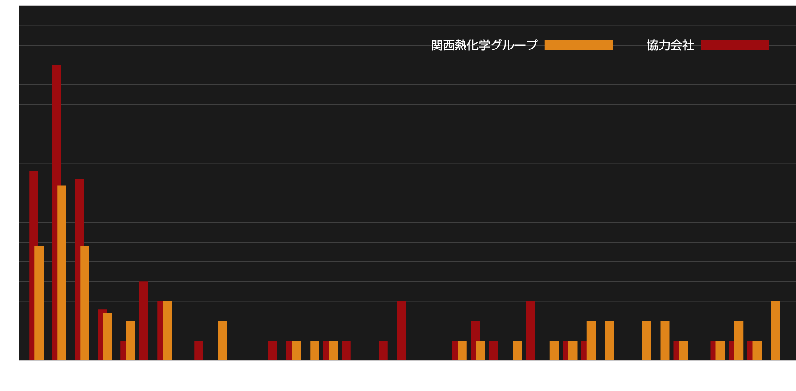 グラフ
