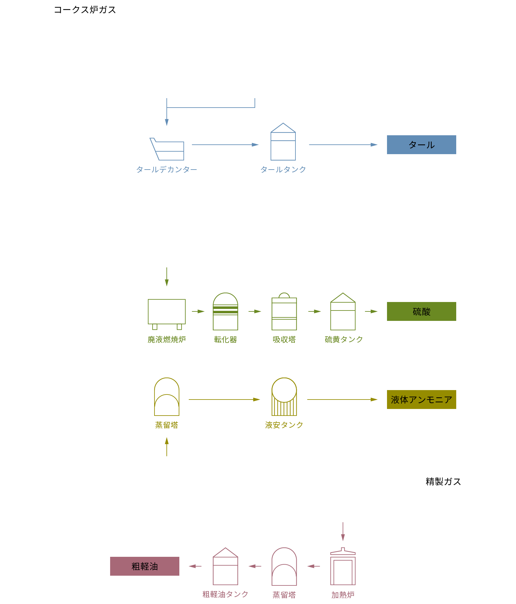 精製の流れ