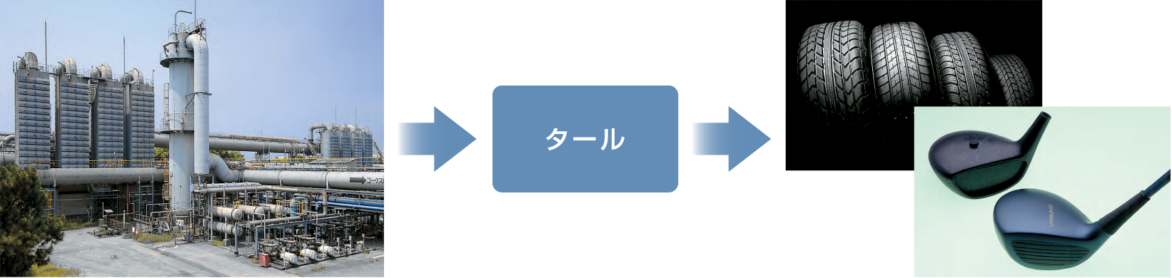 タール