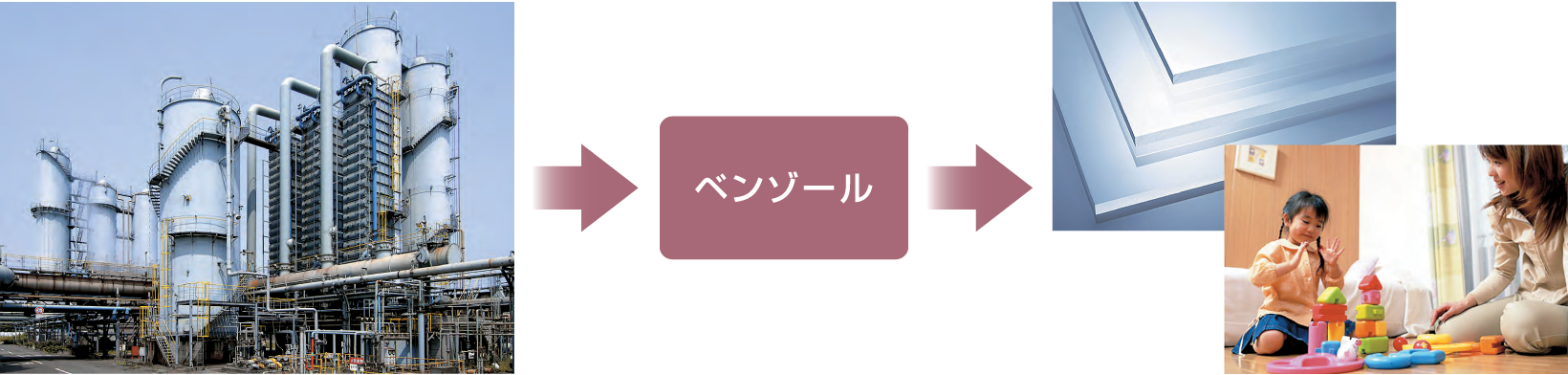 ベンゾール