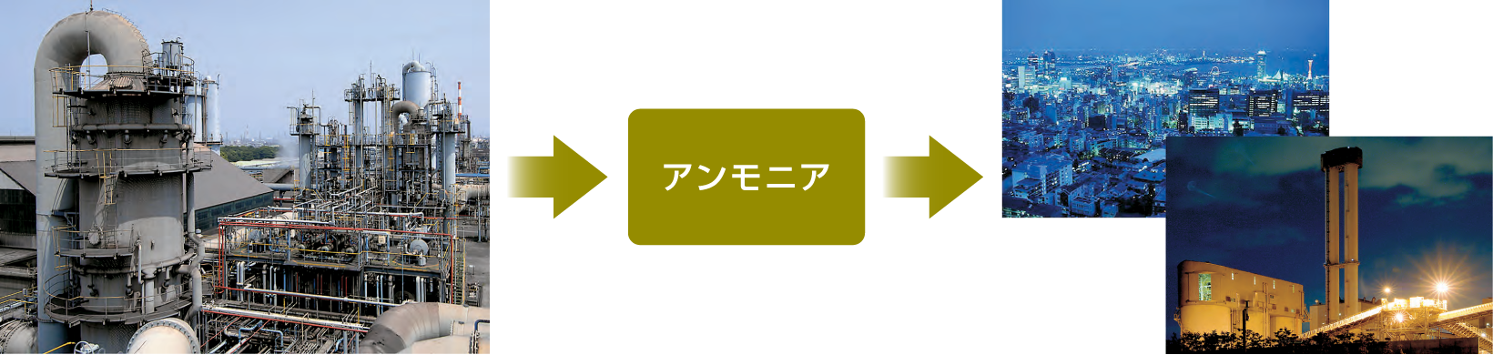 アンモニア