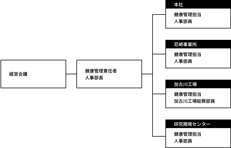 体制図