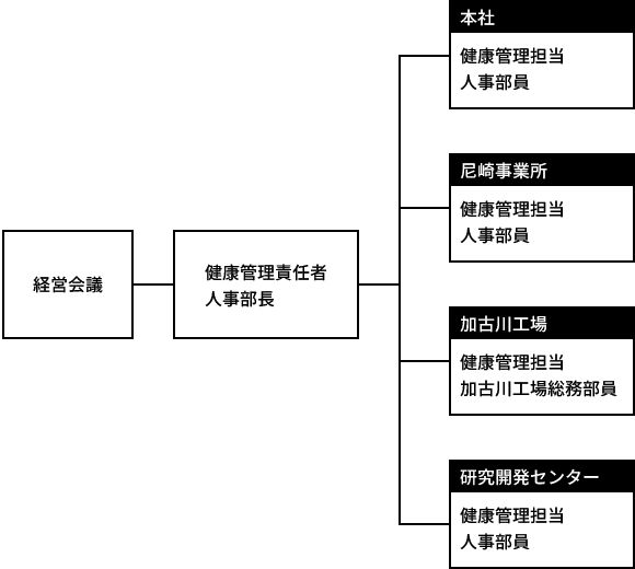 体制図