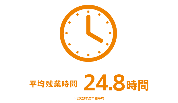 平均残業時間